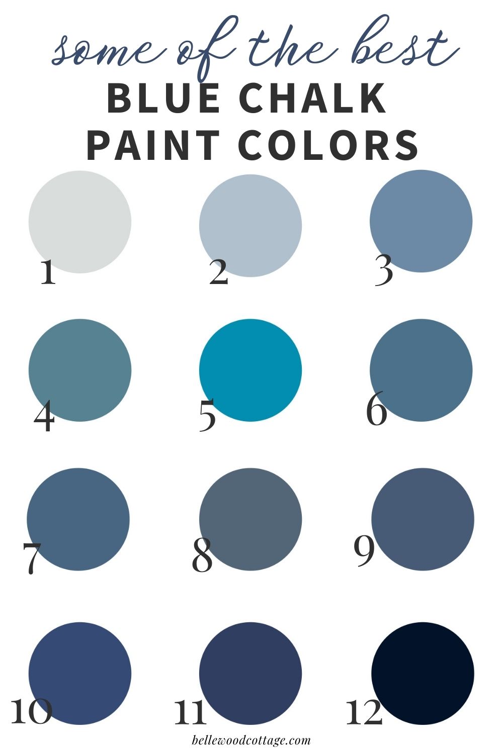 A collage of blue paint swatches with the words, "Some of the Best Blue Chalk Paint Colors".