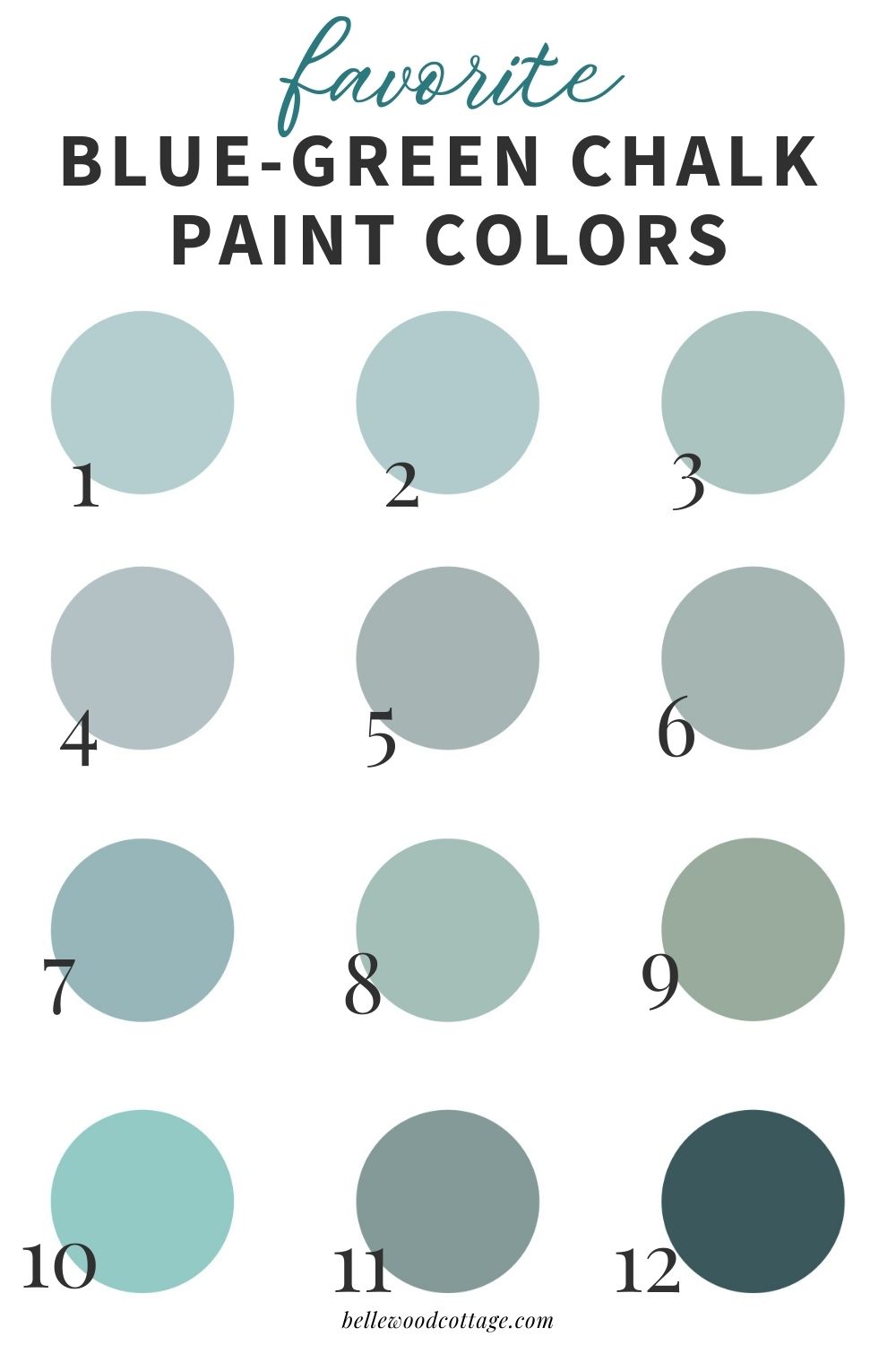 A collage of numbered blue-green paint swatches with the words, "Favorite Blue-Green Chalk Paint Colors".